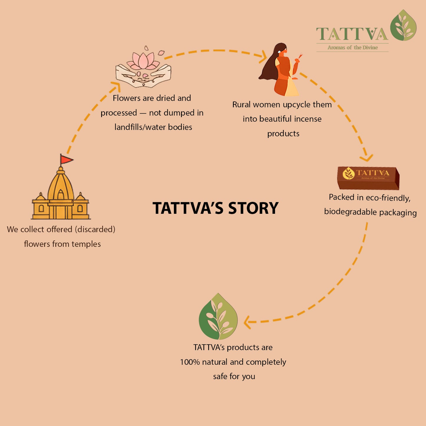 TATTVA Kesar Sandal Havan Cups